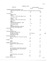 Preview for 117 page of De Havilland DHC-4 CARIBOU Maintenance Manual