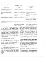 Preview for 130 page of De Havilland DHC-4 CARIBOU Maintenance Manual