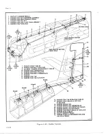 Preview for 190 page of De Havilland DHC-4 CARIBOU Maintenance Manual