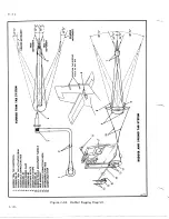 Preview for 200 page of De Havilland DHC-4 CARIBOU Maintenance Manual