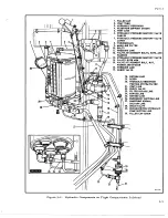 Preview for 323 page of De Havilland DHC-4 CARIBOU Maintenance Manual