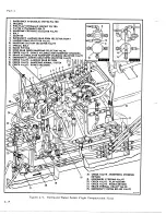 Preview for 328 page of De Havilland DHC-4 CARIBOU Maintenance Manual