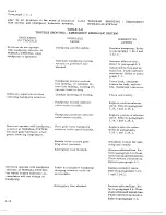 Preview for 336 page of De Havilland DHC-4 CARIBOU Maintenance Manual