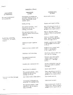 Preview for 354 page of De Havilland DHC-4 CARIBOU Maintenance Manual