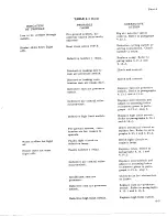 Preview for 355 page of De Havilland DHC-4 CARIBOU Maintenance Manual