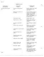 Preview for 386 page of De Havilland DHC-4 CARIBOU Maintenance Manual