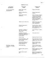 Preview for 387 page of De Havilland DHC-4 CARIBOU Maintenance Manual