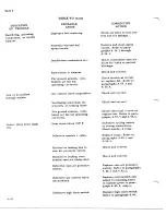 Preview for 388 page of De Havilland DHC-4 CARIBOU Maintenance Manual