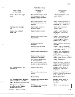 Preview for 389 page of De Havilland DHC-4 CARIBOU Maintenance Manual