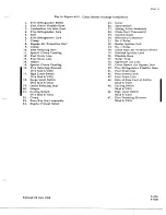 Preview for 393 page of De Havilland DHC-4 CARIBOU Maintenance Manual