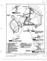 Preview for 419 page of De Havilland DHC-4 CARIBOU Maintenance Manual