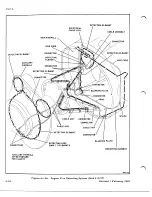 Preview for 420 page of De Havilland DHC-4 CARIBOU Maintenance Manual