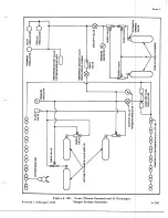 Preview for 443 page of De Havilland DHC-4 CARIBOU Maintenance Manual