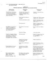 Preview for 459 page of De Havilland DHC-4 CARIBOU Maintenance Manual