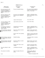 Preview for 460 page of De Havilland DHC-4 CARIBOU Maintenance Manual