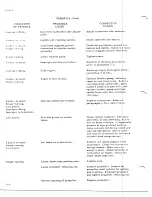 Preview for 486 page of De Havilland DHC-4 CARIBOU Maintenance Manual