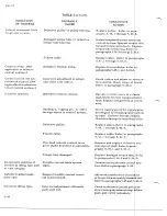 Preview for 532 page of De Havilland DHC-4 CARIBOU Maintenance Manual