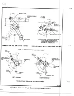 Preview for 574 page of De Havilland DHC-4 CARIBOU Maintenance Manual