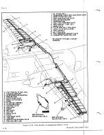 Preview for 576 page of De Havilland DHC-4 CARIBOU Maintenance Manual