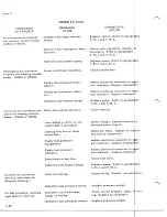 Preview for 578 page of De Havilland DHC-4 CARIBOU Maintenance Manual