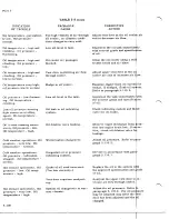 Preview for 608 page of De Havilland DHC-4 CARIBOU Maintenance Manual