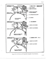 Preview for 621 page of De Havilland DHC-4 CARIBOU Maintenance Manual