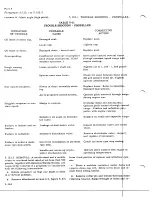 Preview for 652 page of De Havilland DHC-4 CARIBOU Maintenance Manual