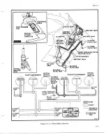 Preview for 695 page of De Havilland DHC-4 CARIBOU Maintenance Manual