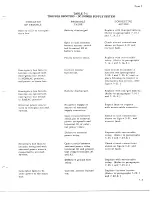 Preview for 741 page of De Havilland DHC-4 CARIBOU Maintenance Manual