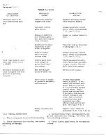 Preview for 742 page of De Havilland DHC-4 CARIBOU Maintenance Manual