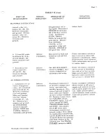 Preview for 745 page of De Havilland DHC-4 CARIBOU Maintenance Manual