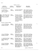 Preview for 746 page of De Havilland DHC-4 CARIBOU Maintenance Manual