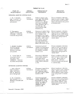 Preview for 749 page of De Havilland DHC-4 CARIBOU Maintenance Manual