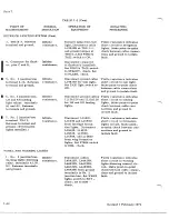 Preview for 750 page of De Havilland DHC-4 CARIBOU Maintenance Manual