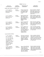 Preview for 753 page of De Havilland DHC-4 CARIBOU Maintenance Manual