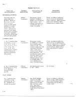 Preview for 754 page of De Havilland DHC-4 CARIBOU Maintenance Manual