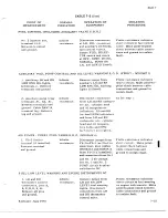 Preview for 755 page of De Havilland DHC-4 CARIBOU Maintenance Manual