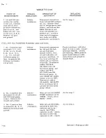 Preview for 756 page of De Havilland DHC-4 CARIBOU Maintenance Manual