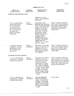 Preview for 759 page of De Havilland DHC-4 CARIBOU Maintenance Manual