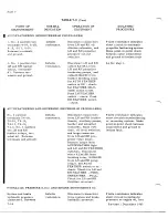 Preview for 760 page of De Havilland DHC-4 CARIBOU Maintenance Manual