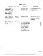 Preview for 761 page of De Havilland DHC-4 CARIBOU Maintenance Manual