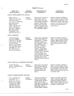 Preview for 763 page of De Havilland DHC-4 CARIBOU Maintenance Manual