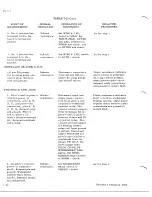 Preview for 766 page of De Havilland DHC-4 CARIBOU Maintenance Manual