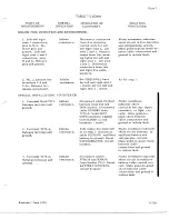 Preview for 767 page of De Havilland DHC-4 CARIBOU Maintenance Manual