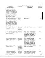 Preview for 773 page of De Havilland DHC-4 CARIBOU Maintenance Manual