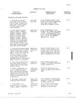 Preview for 777 page of De Havilland DHC-4 CARIBOU Maintenance Manual