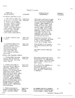 Preview for 778 page of De Havilland DHC-4 CARIBOU Maintenance Manual