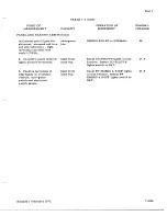 Preview for 779 page of De Havilland DHC-4 CARIBOU Maintenance Manual