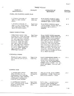 Preview for 781 page of De Havilland DHC-4 CARIBOU Maintenance Manual