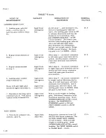 Preview for 782 page of De Havilland DHC-4 CARIBOU Maintenance Manual